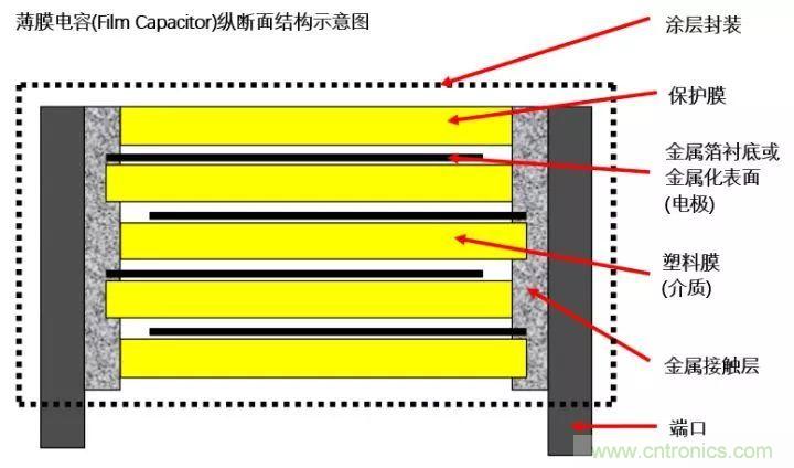 了解電容，讀這一篇就夠了