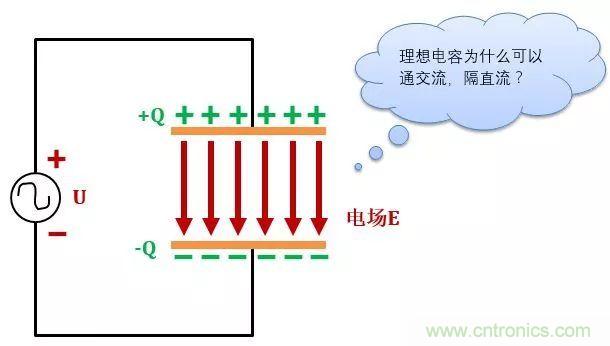 了解電容，讀這一篇就夠了