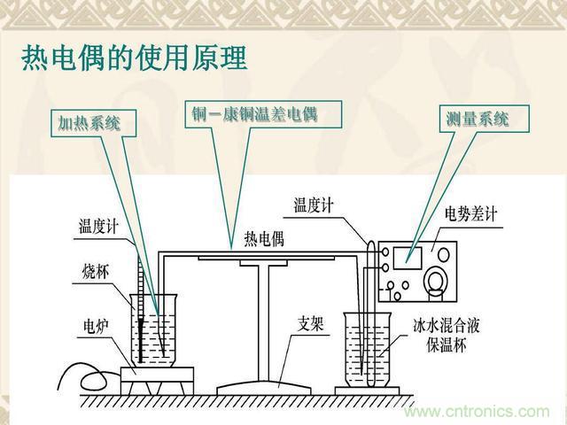 熱電偶和熱電阻的基本常識和應用，溫度檢測必備知識！