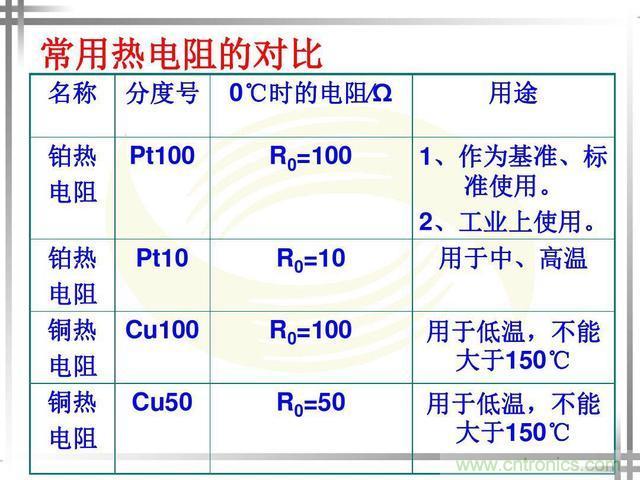 熱電偶和熱電阻的基本常識和應用，溫度檢測必備知識！