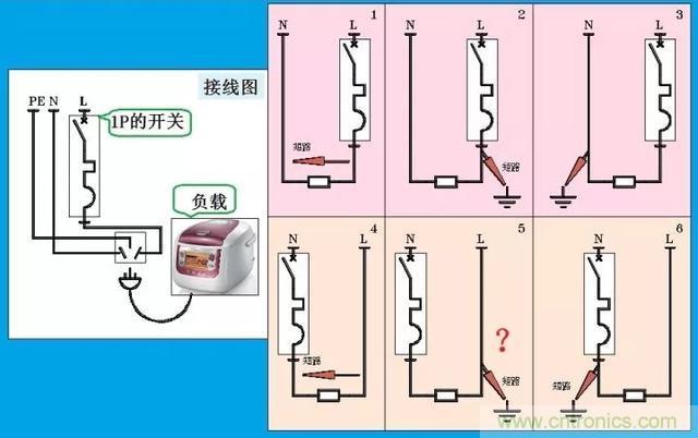 說說1P+N與2P漏電開關(guān)在選用上的區(qū)別！
