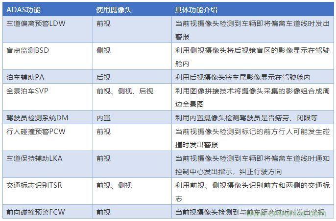 攝像頭、雷達、激光雷達——自動駕駛幾大傳感器系統(tǒng)大揭秘