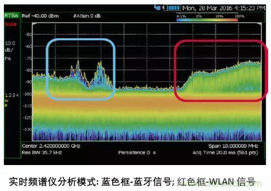 手持頻譜儀也能用于核磁共振測試？
