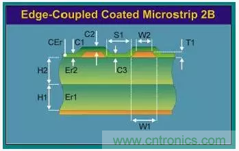 為了信號完整性，如何控制PCB的控制走線阻抗？