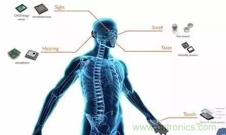 從原理到制造再到應(yīng)用，這篇文章終于把MEMS技術(shù)講透了！