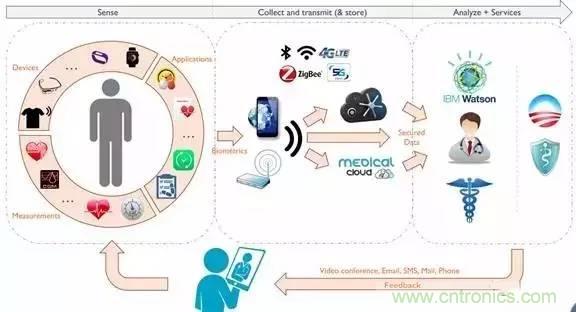 從原理到制造再到應(yīng)用，這篇文章終于把MEMS技術(shù)講透了！