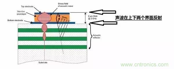 從原理到制造再到應(yīng)用，這篇文章終于把MEMS技術(shù)講透了！