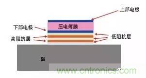 從原理到制造再到應(yīng)用，這篇文章終于把MEMS技術(shù)講透了！