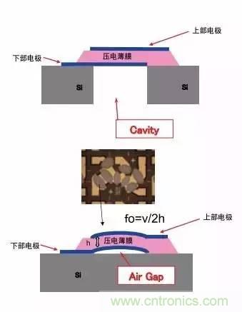 從原理到制造再到應(yīng)用，這篇文章終于把MEMS技術(shù)講透了！