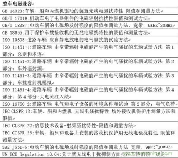 智能駕駛必須跨越的“坎“，EMC指標(biāo)設(shè)計(jì)任重道遠(yuǎn)