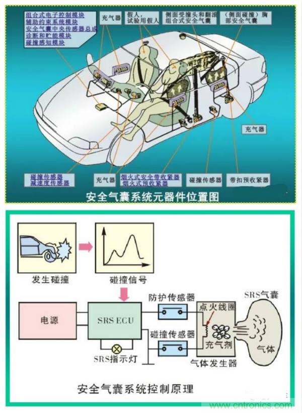 汽車(chē)上這些傳感器，你真的了解嗎？