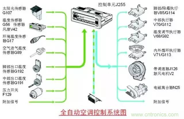 汽車(chē)上這些傳感器，你真的了解嗎？