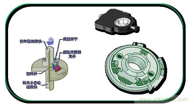 汽車(chē)上這些傳感器，你真的了解嗎？