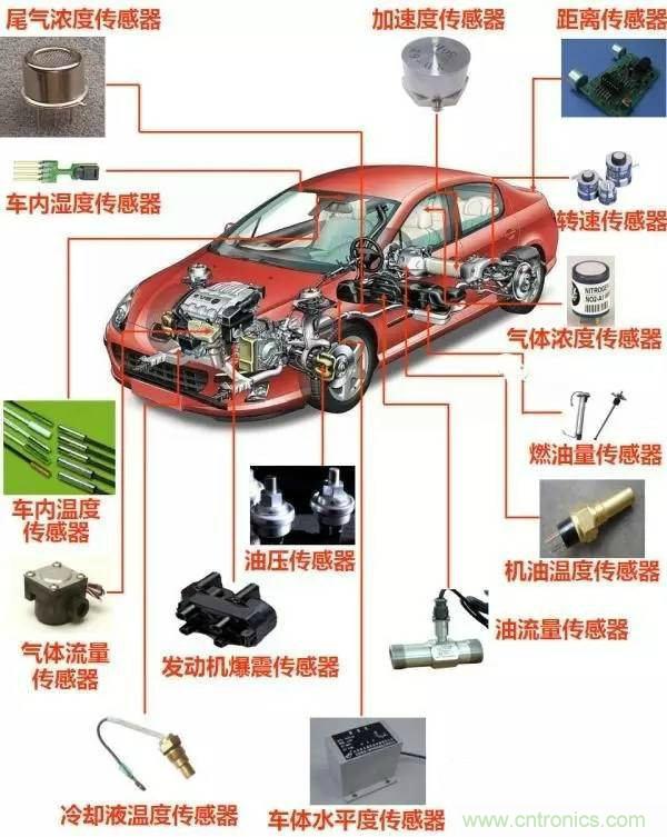 汽車(chē)上這些傳感器，你真的了解嗎？