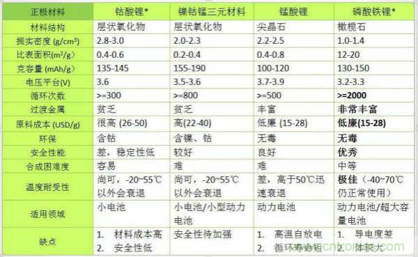 近距離了解鋰電池！