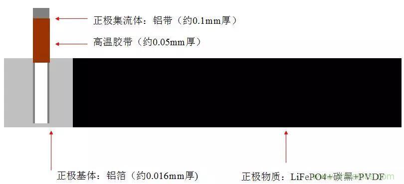 近距離了解鋰電池！