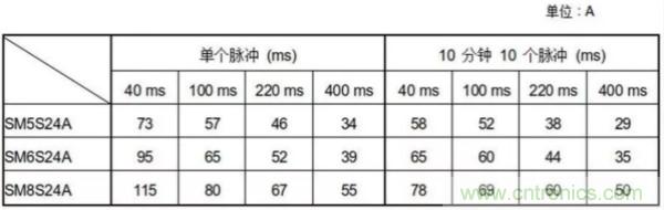 汽車(chē)拋負(fù)載測(cè)試新舊 ISO標(biāo)準(zhǔn)有何不同？