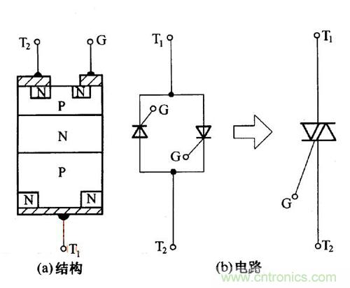 解讀雙向晶閘管的結(jié)構(gòu)、工作原理及檢測(cè)方法