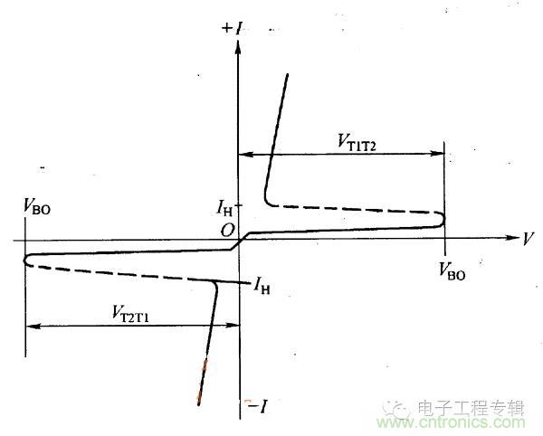 解讀雙向晶閘管的結(jié)構(gòu)、工作原理及檢測(cè)方法