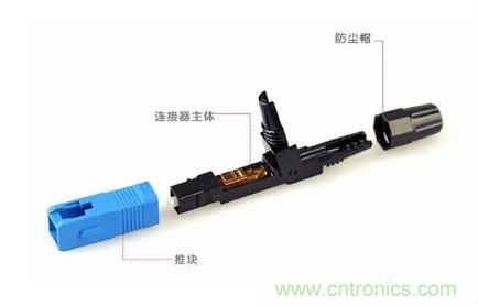 什么是光纖快速連接器，使用的方法是什么？