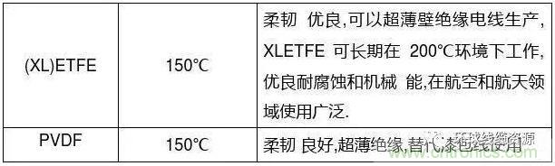 常見(jiàn)的絕緣材料有哪些？
