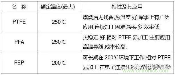 常見(jiàn)的絕緣材料有哪些？