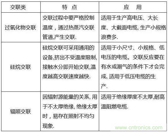 常見(jiàn)的絕緣材料有哪些？