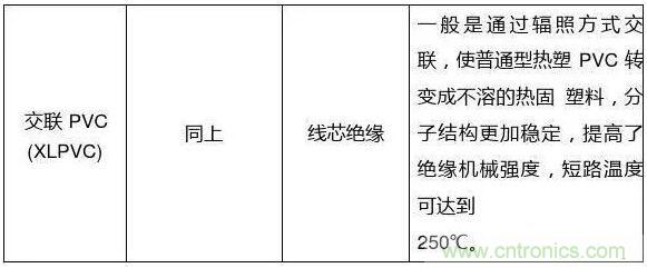 常見(jiàn)的絕緣材料有哪些？