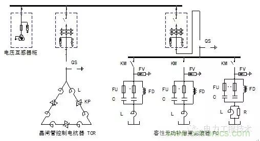 電容器無功補償是什么？怎么配置？一文告訴你