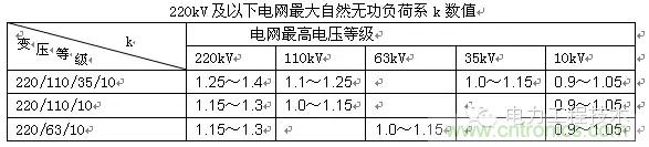 電容器無功補償是什么？怎么配置？一文告訴你