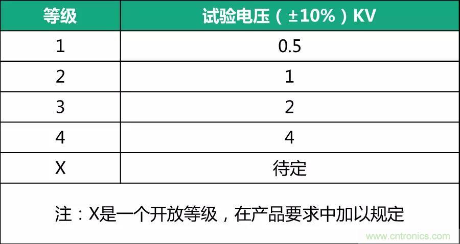 該如何設計電源模塊浪涌防護電路？