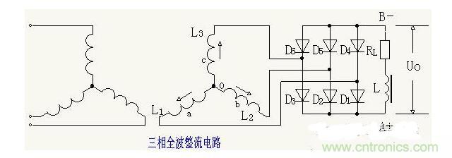 解析單相、三相，半波、整波整流電路