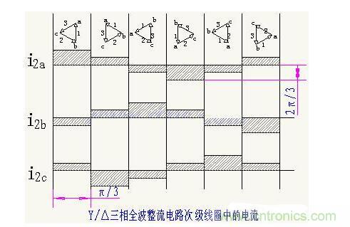 解析單相、三相，半波、整波整流電路