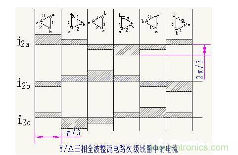 解析單相、三相，半波、整波整流電路
