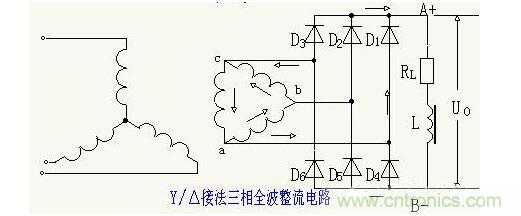 解析單相、三相，半波、整波整流電路