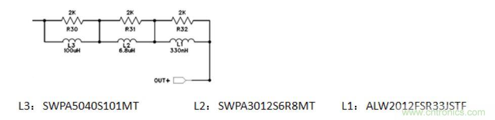 摸不透的EMC？四大實例幫你快速完成PoC濾波網(wǎng)絡(luò)設(shè)計