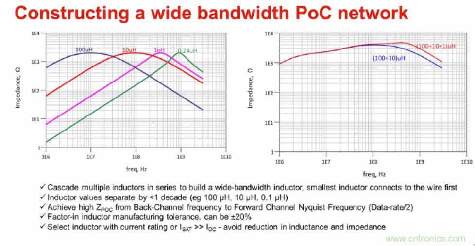 摸不透的EMC？四大實例幫你快速完成PoC濾波網(wǎng)絡(luò)設(shè)計