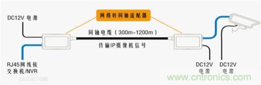 摸不透的EMC？四大實例幫你快速完成PoC濾波網(wǎng)絡(luò)設(shè)計