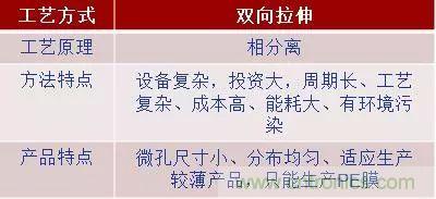 鋰離子電池的核心技術(shù)原來是它！