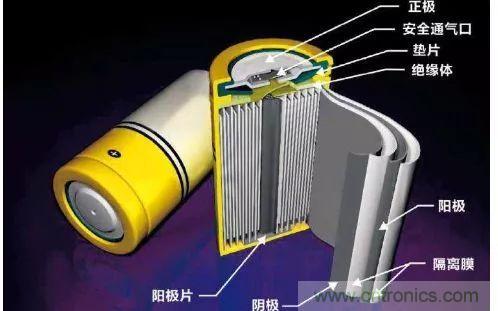 鋰離子電池的核心技術(shù)原來是它！