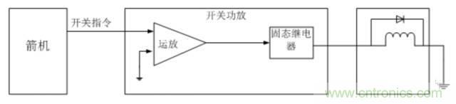 看這里，繼電器應用的那些事兒