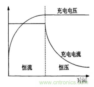 如何區(qū)分恒流充電和恒壓充電電路？