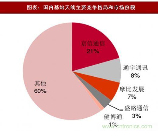 5G核心，天線與射頻篇！