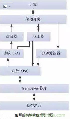 5G核心，天線與射頻篇！
