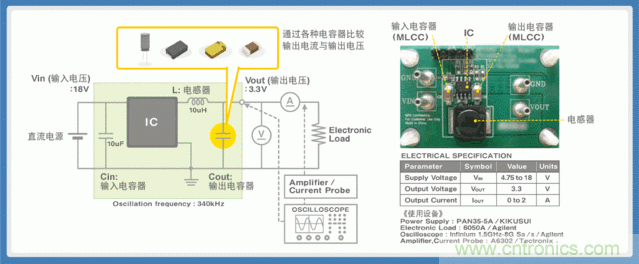 電源創(chuàng)新緊貼這些熱門應(yīng)用，一起來給趨勢和新技術(shù)劃重點