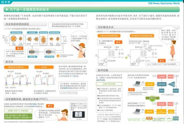 看圖學器件原理 - 電感器、電容器及其在電源變換中的應用