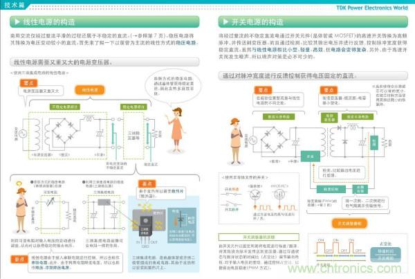 看圖學器件原理 - 電感器、電容器及其在電源變換中的應用
