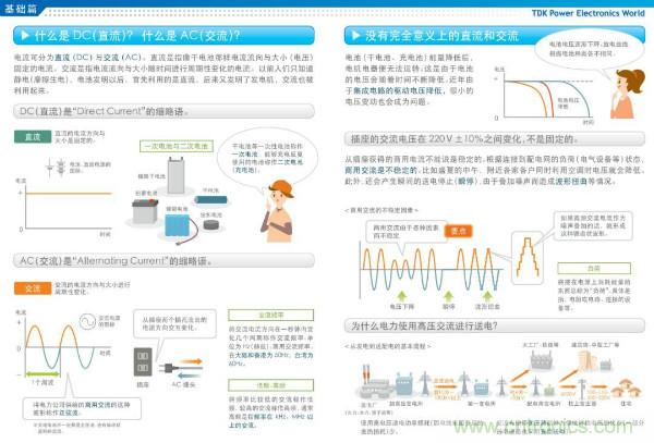 看圖學器件原理 - 電感器、電容器及其在電源變換中的應用