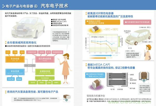 看圖學器件原理 - 電感器、電容器及其在電源變換中的應用