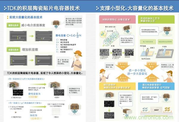 看圖學器件原理 - 電感器、電容器及其在電源變換中的應用